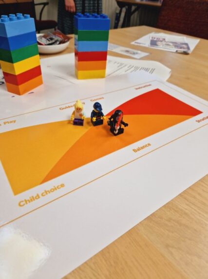 Three lego figures placed at differing points on a chart